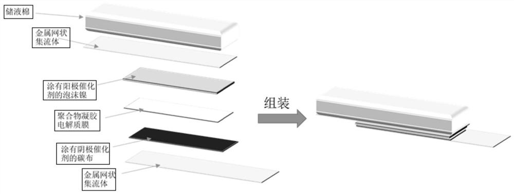 A flexible alcohol fuel cell based on polymer gel electrolyte membrane and its preparation method