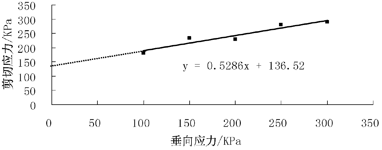 Method for evaluating ground coefficient K30 values of high-speed railway bed coarse particle soil padding
