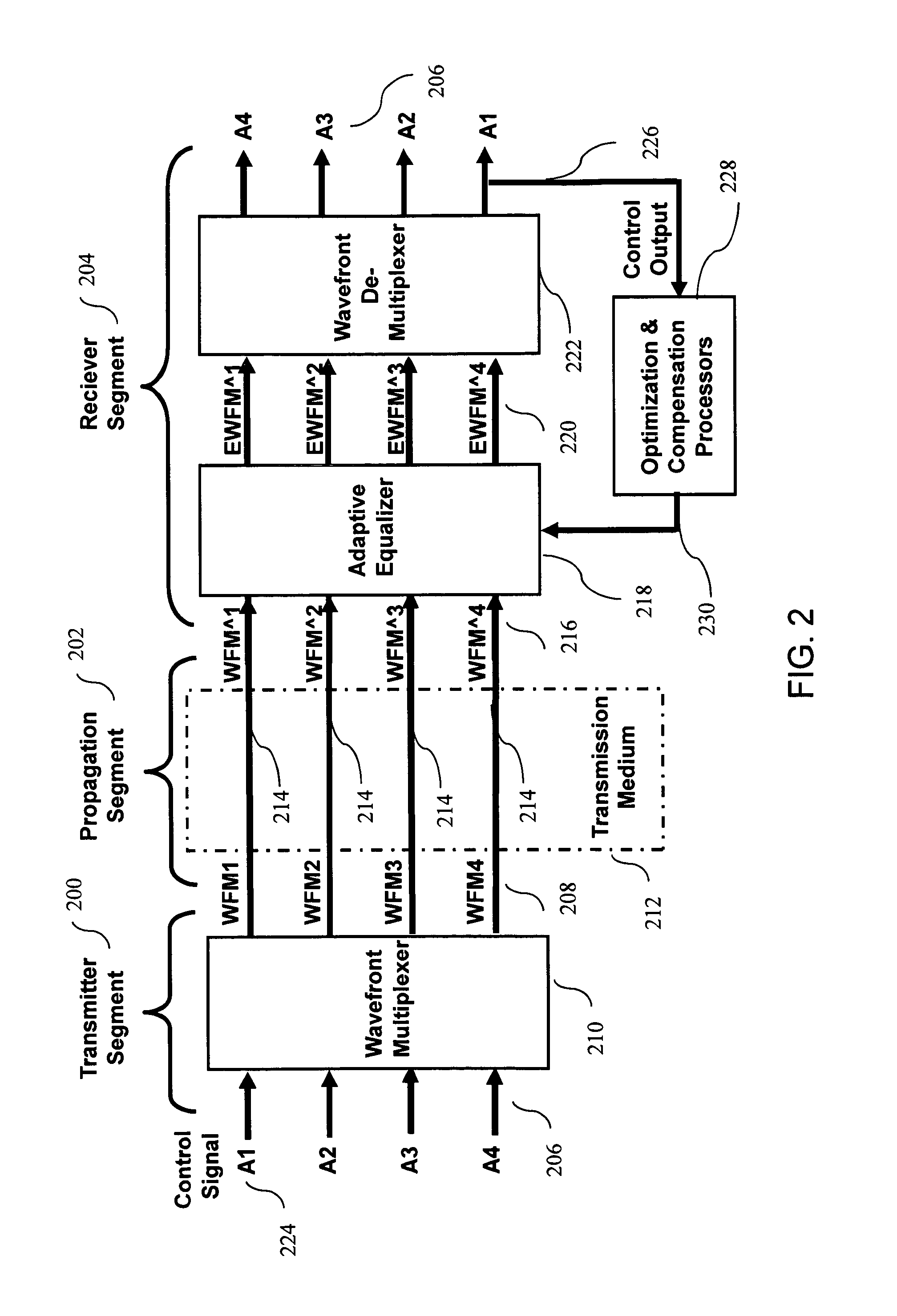 Communication system for dynamically combining power from a plurality of propagation channels in order to improve power levels of transmitted signals without affecting receiver and propagation segments