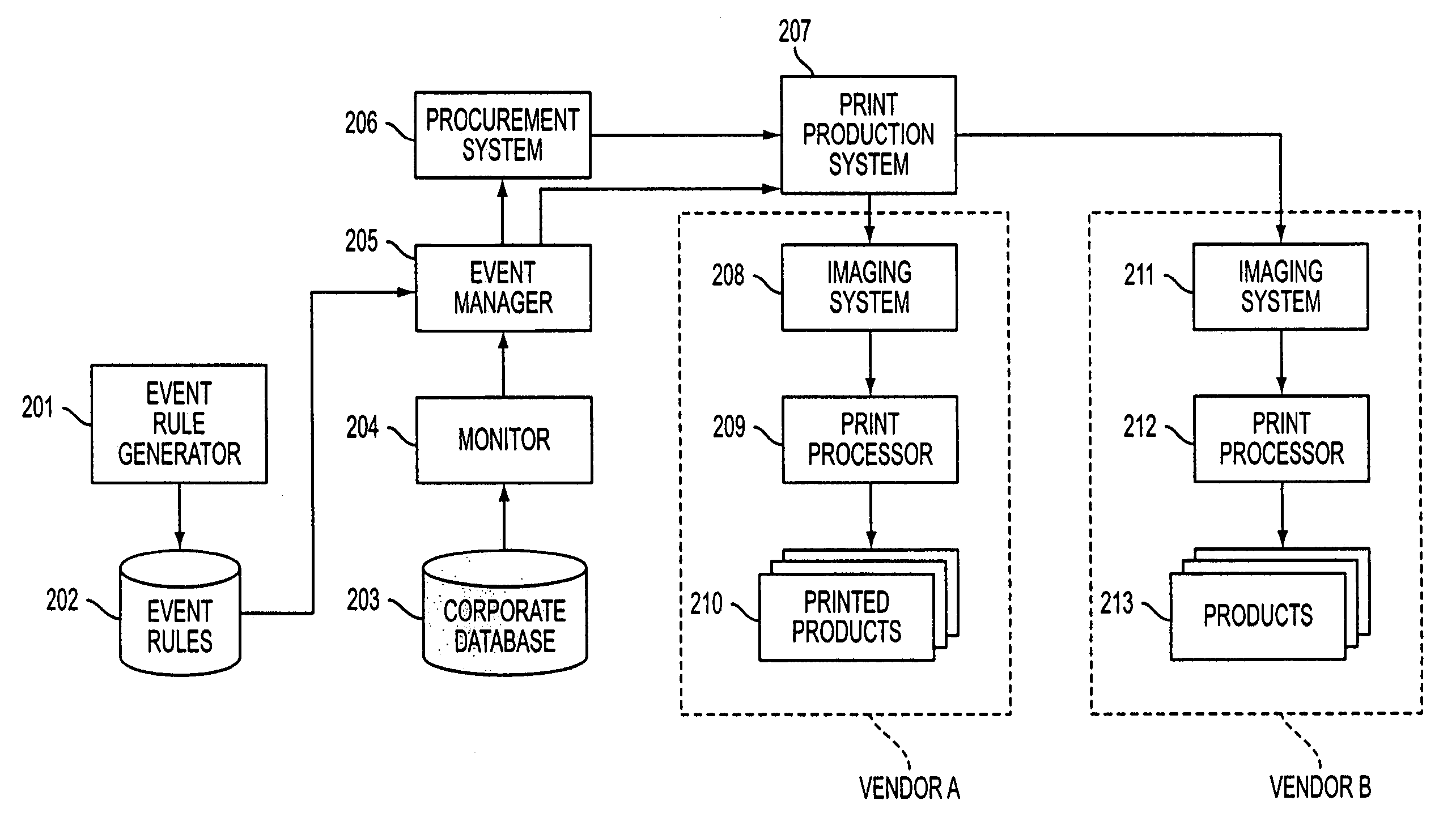 System and method of using human resources data to generate printed products
