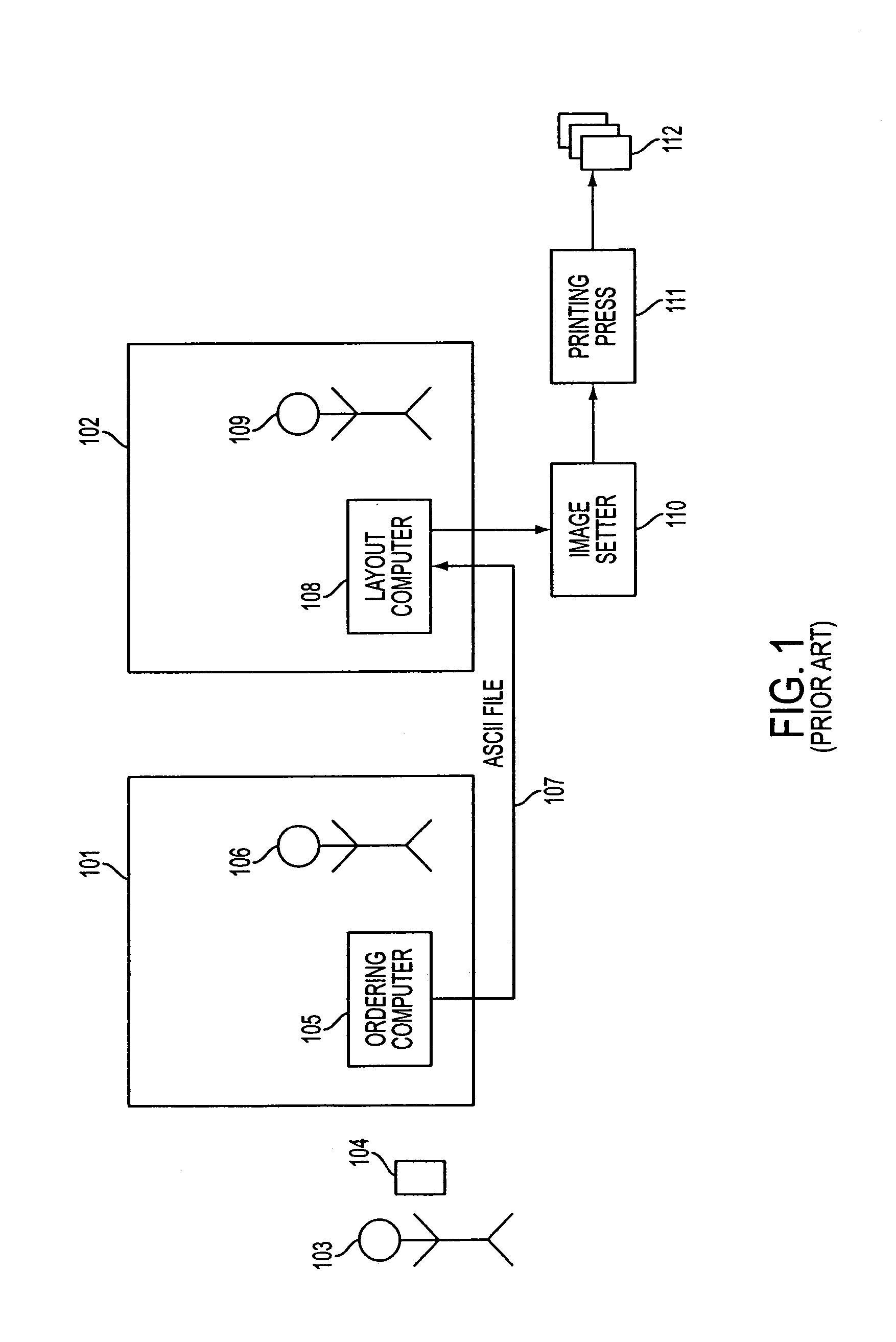 System and method of using human resources data to generate printed products