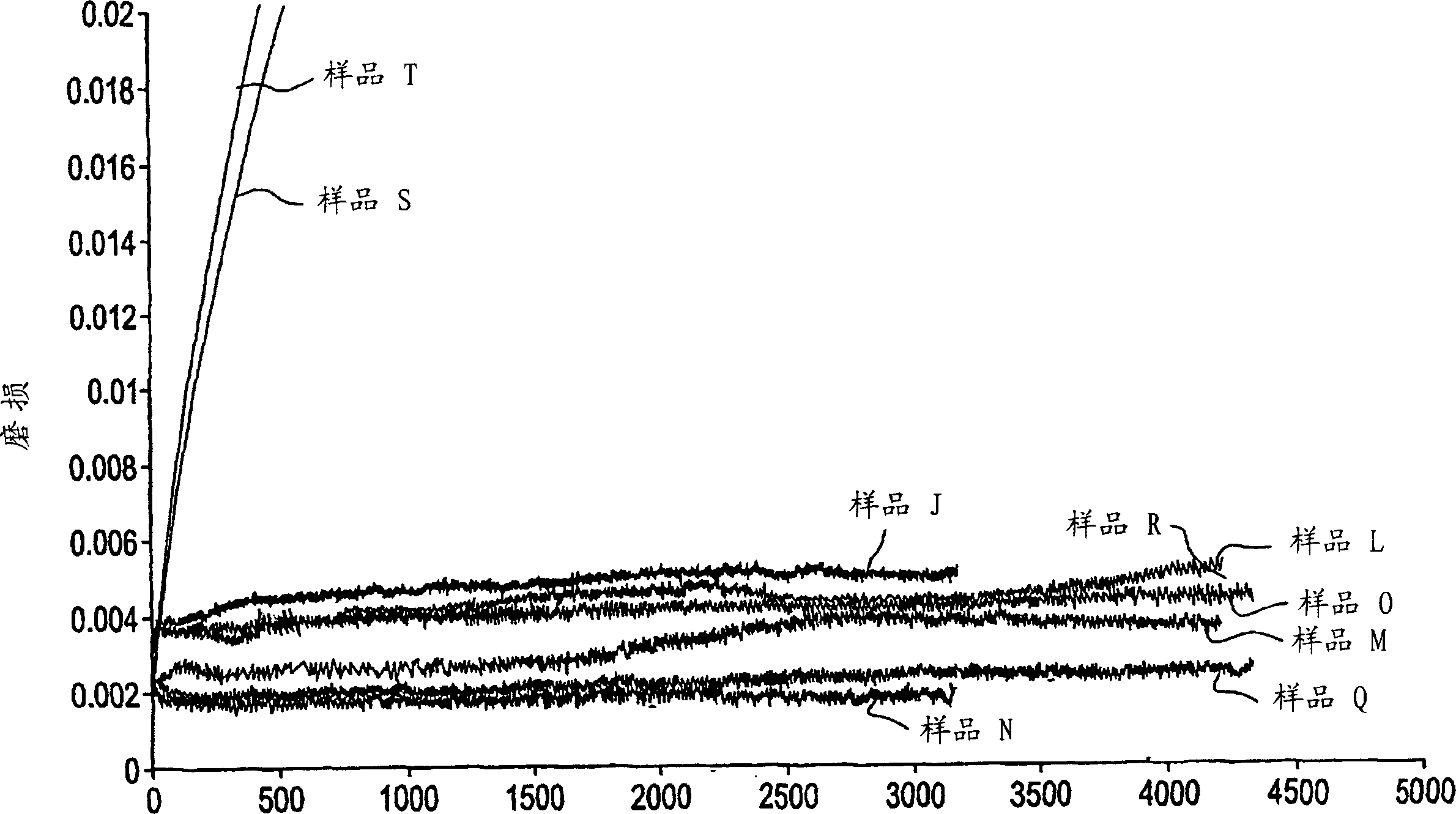 Compositions containing polyphenylene ether and/or polystyrene having improved tribological properties and methods for improving tribological properties of polyphenylene ether and/or polystyrene compo