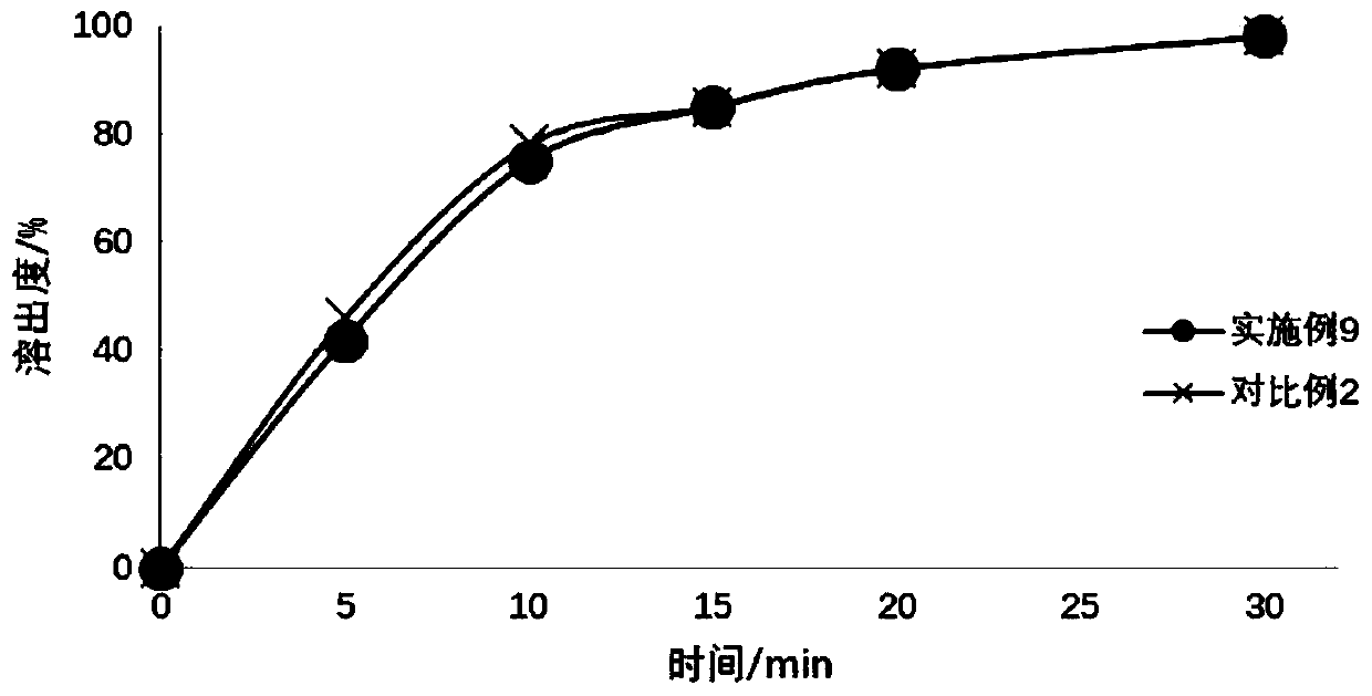 Favipiravir granular preparation and preparation method therefor