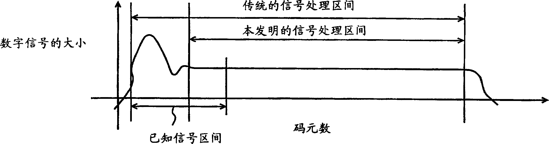 Radio reception apparatus, signal processing timing control method, and signal processing timing control program