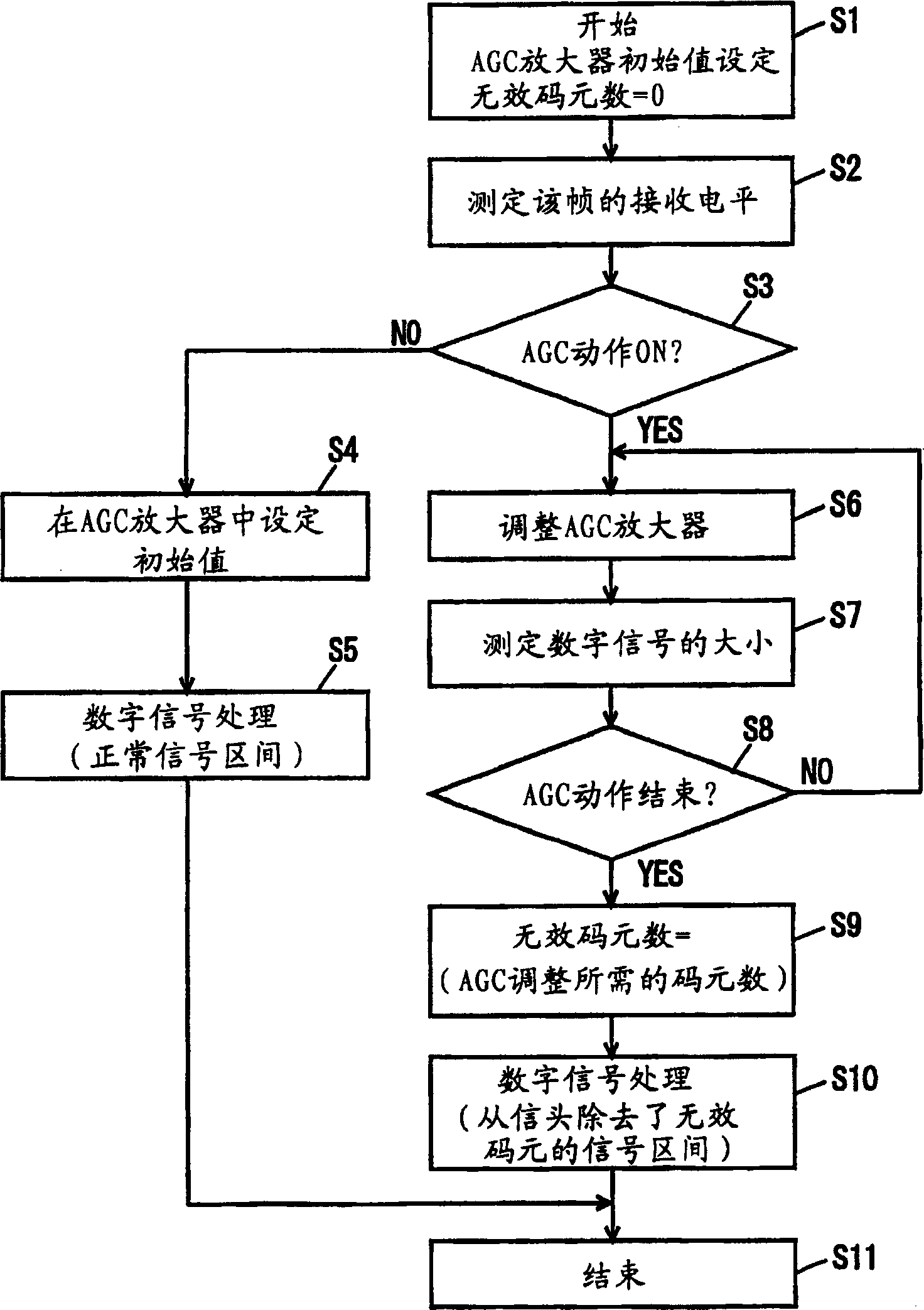 Radio reception apparatus, signal processing timing control method, and signal processing timing control program