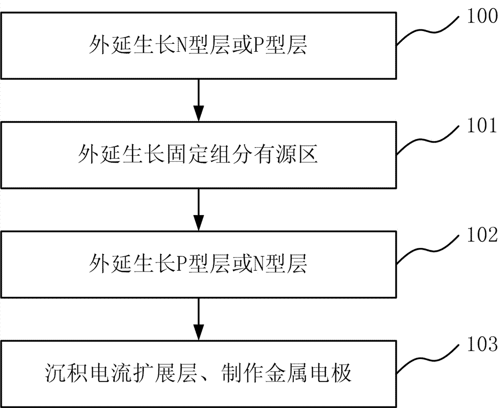 Heterojunction solar cell and manufacturing method thereof