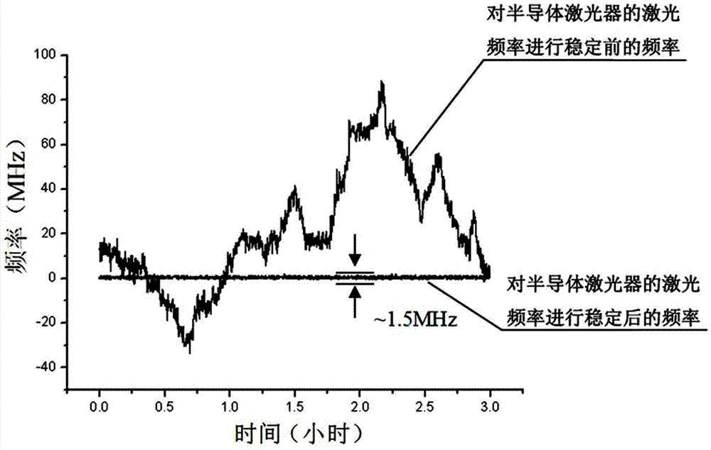 Numerical Control Feedback Diode Laser Frequency Stabilizer