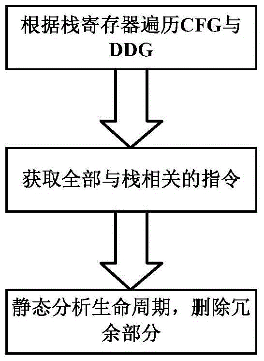 Cross-file interprocedural optimization method based on algebraic system