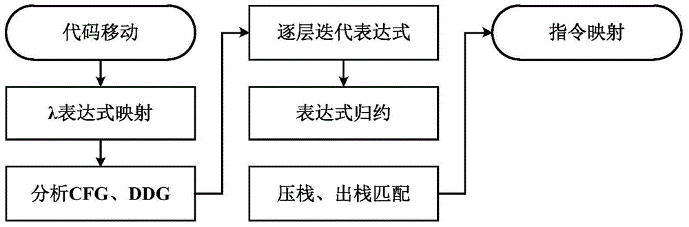 Cross-file interprocedural optimization method based on algebraic system