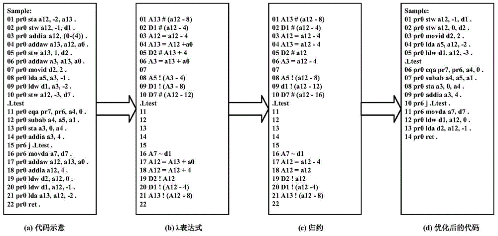 Cross-file interprocedural optimization method based on algebraic system