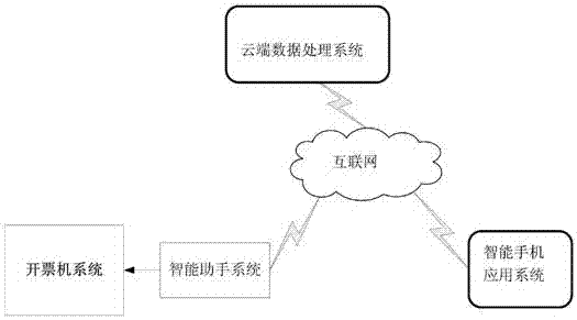 System and method for inputting invoice information quickly