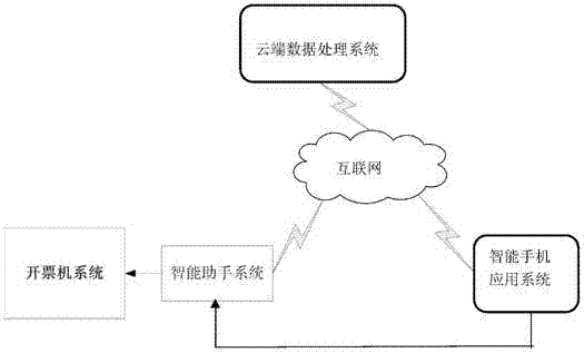 System and method for inputting invoice information quickly