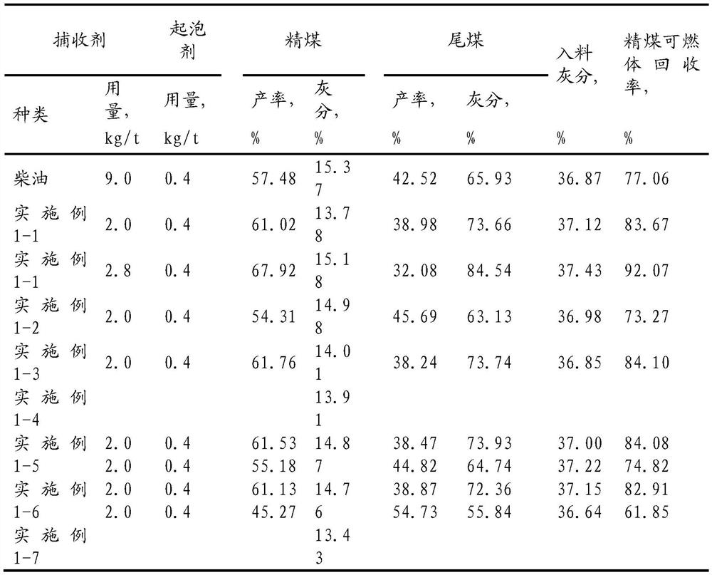 Low-rank coal slime flotation collector compounded with acid aldehyde ether and its preparation method and application