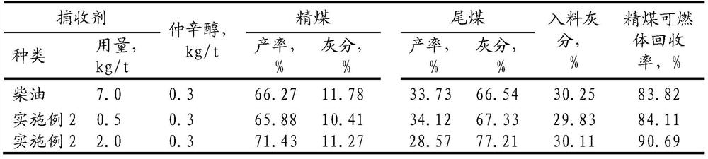 Low-rank coal slime flotation collector compounded with acid aldehyde ether and its preparation method and application