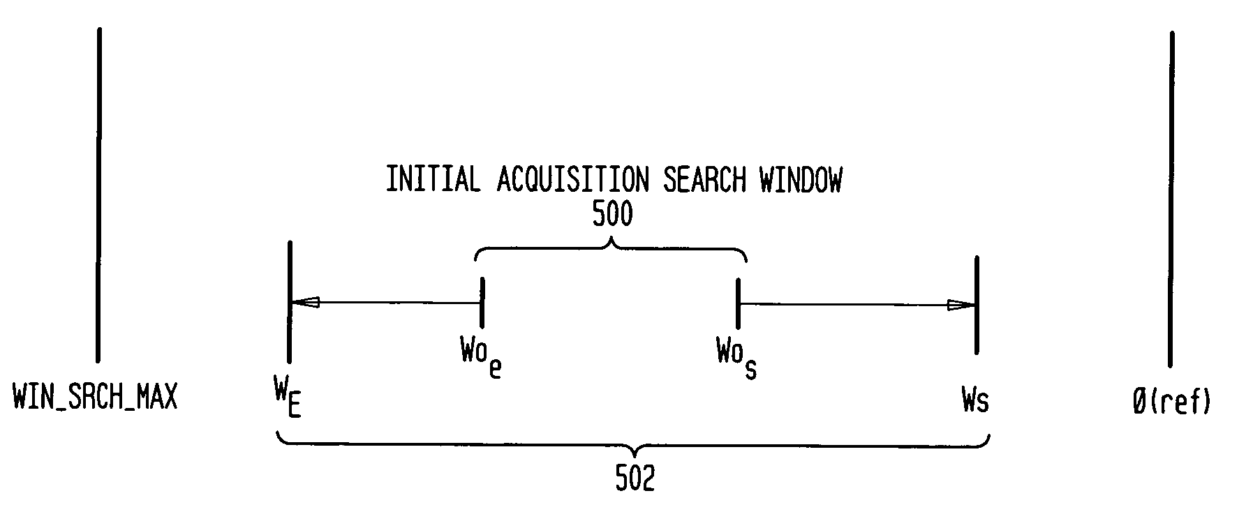 Method and apparatus for dynamically adjusting acquisition search window