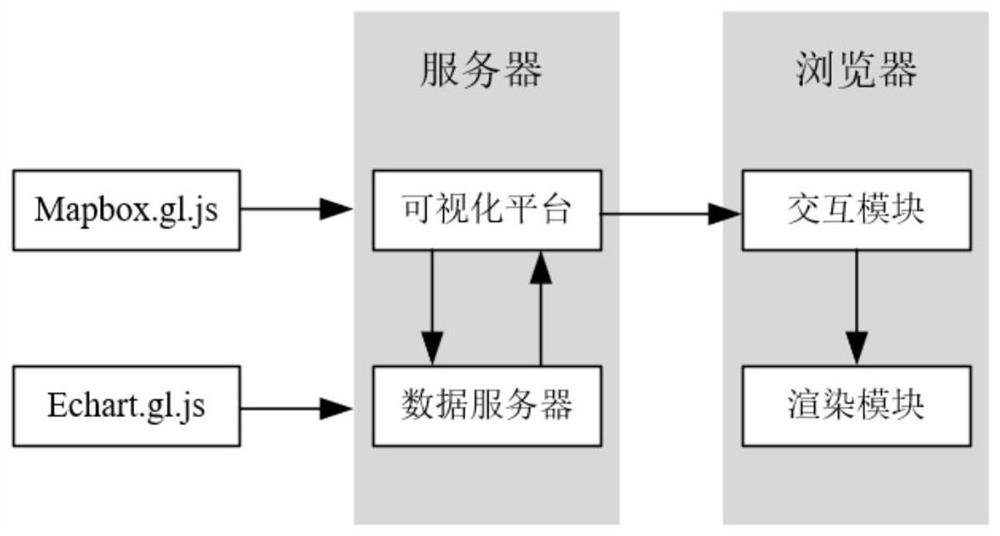 Visualization platform and method for risk level evaluation of enterprise emergency environment event