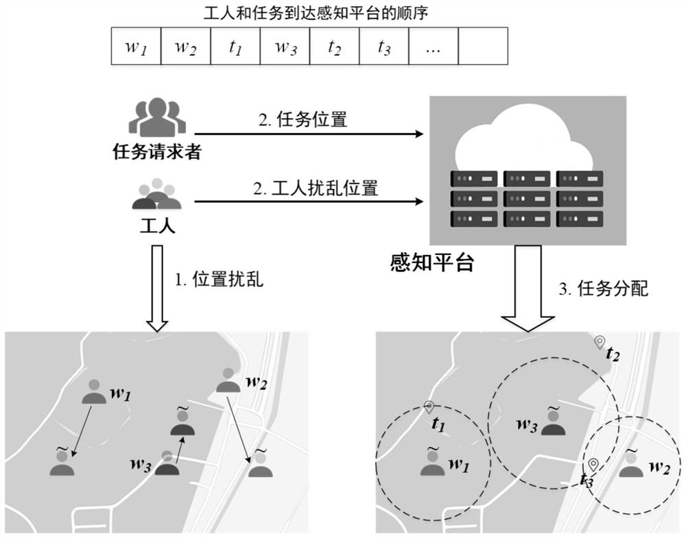 An Online Task Allocation Method Preserving Location Privacy in Mobile Crowd Sensing