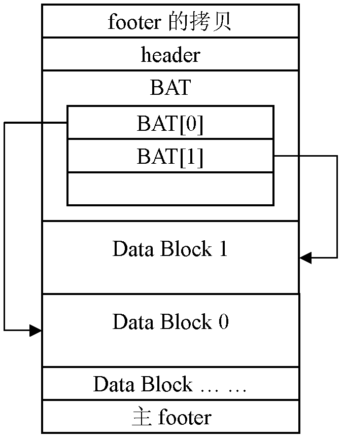 Method and device for compressing virtual hard disk image file