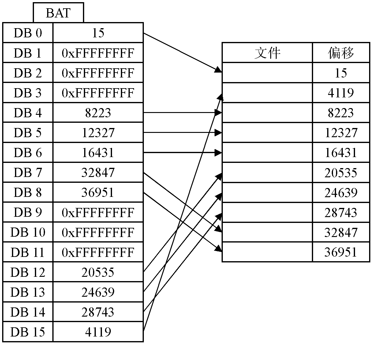 Method and device for compressing virtual hard disk image file