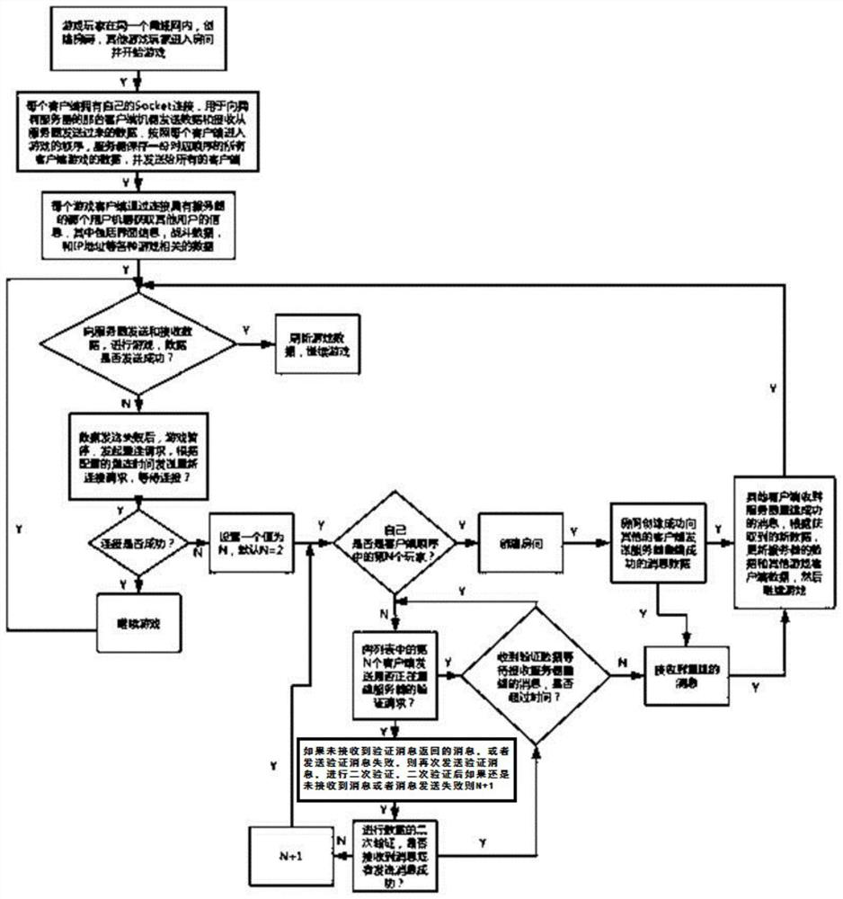 A method for automatically rebuilding a server in a local area network game