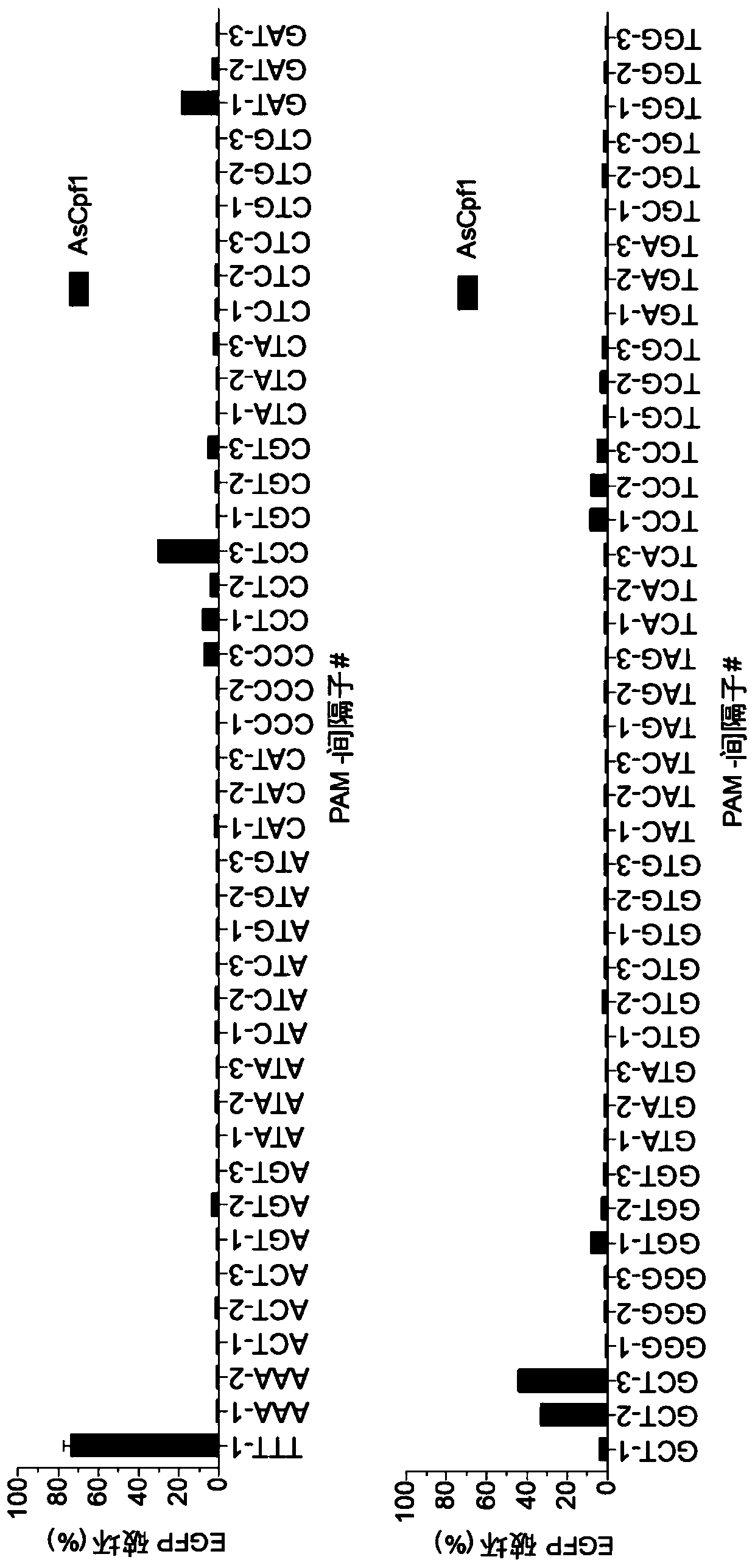 Variants of cpf1 (cas12a) with altered pam specificity