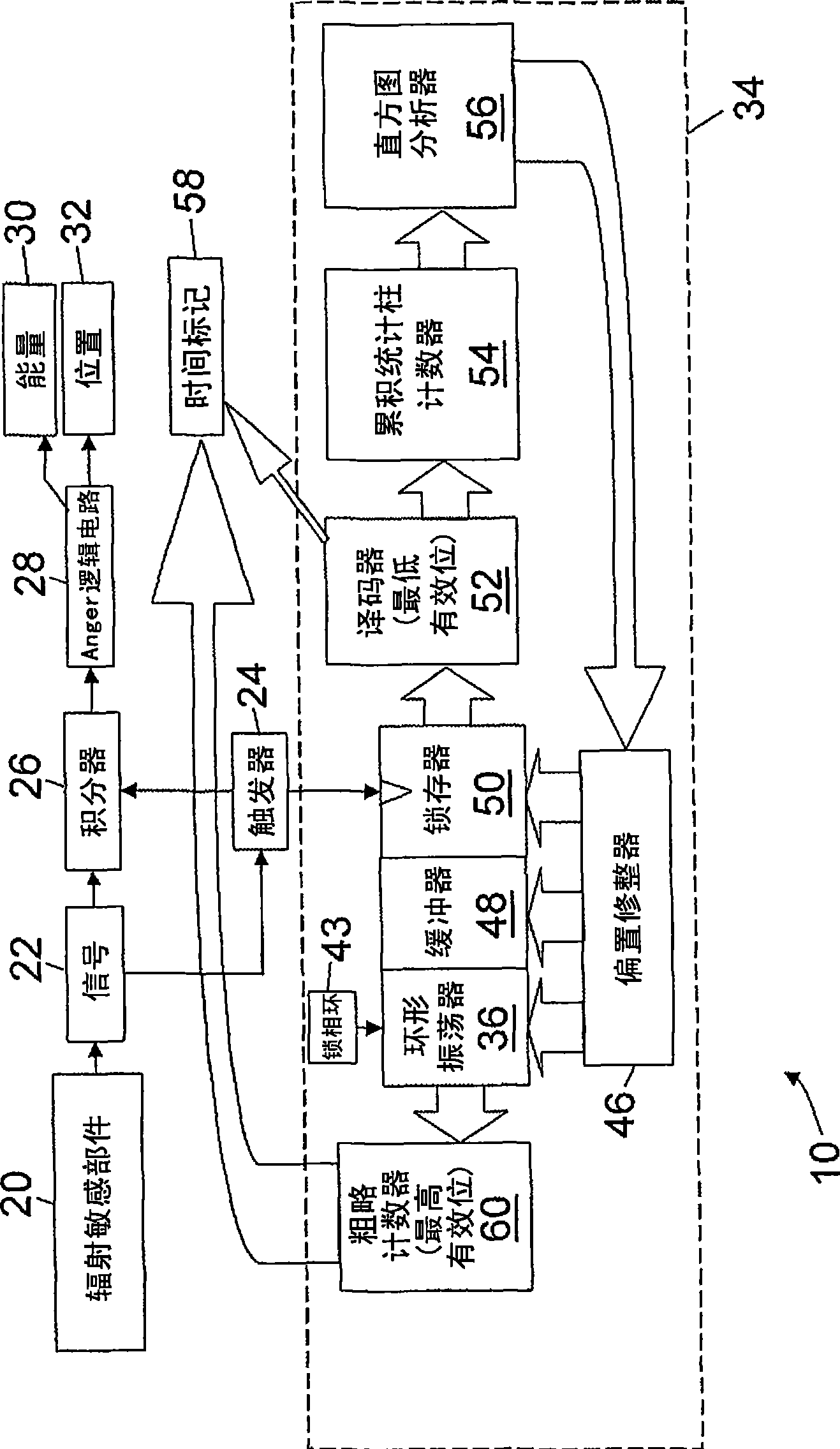 Integrated multi-channel time-to-digital converter for time-of-flight pet