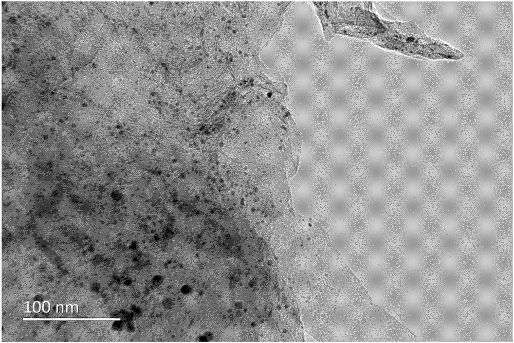 Electro-catalyst of Ni@Au@Pd three-layer core-shell structure with reduced graphene oxide as carrier and preparation method thereof