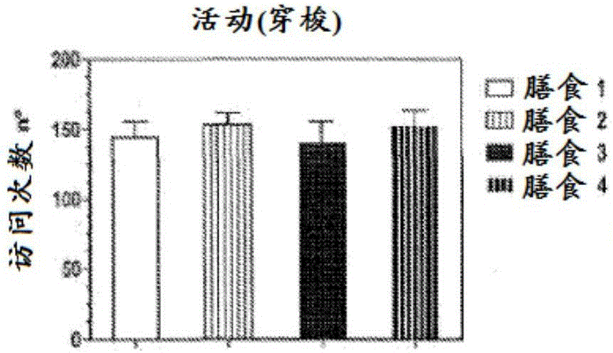 Compositions and methods for improving cognitive function