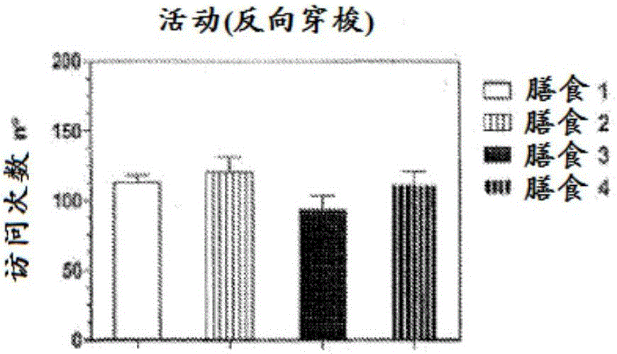 Compositions and methods for improving cognitive function