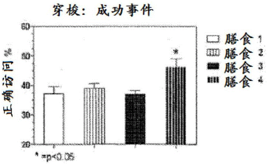 Compositions and methods for improving cognitive function