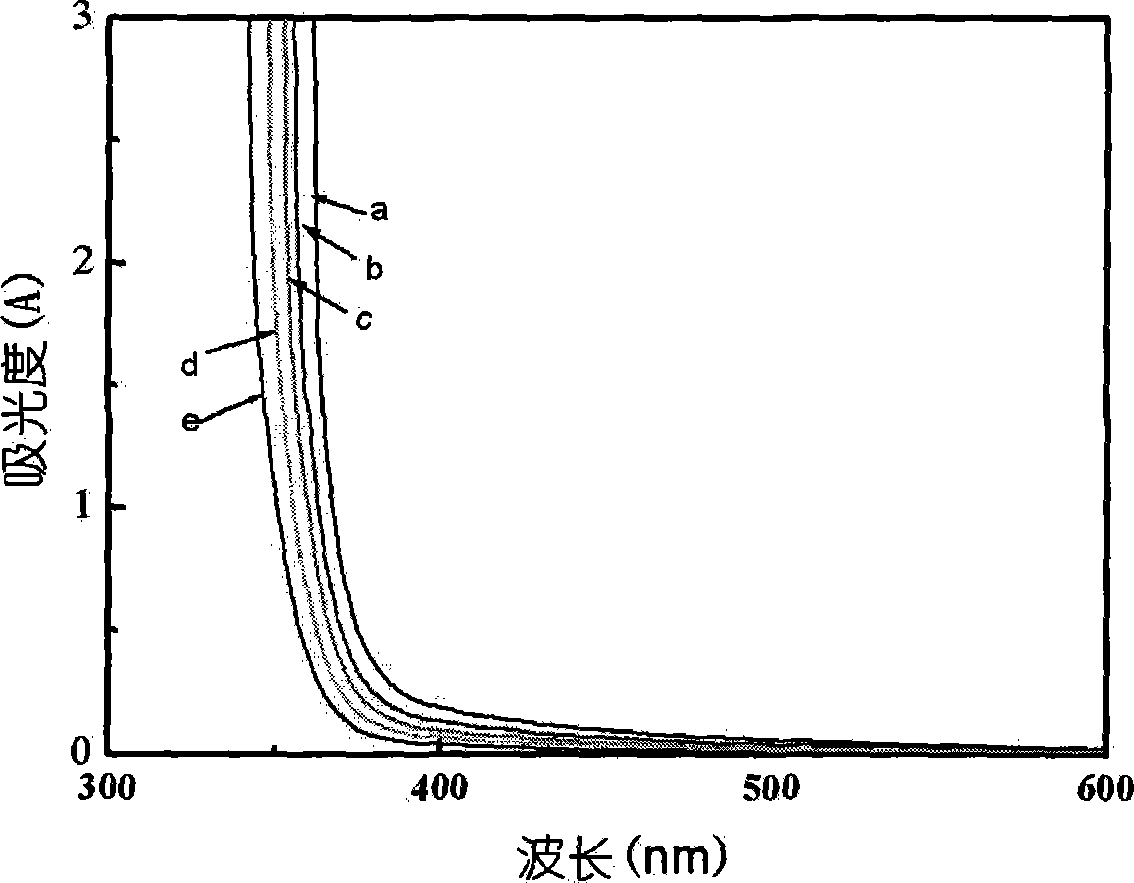 Method for preparing anatase titanic oxide sol