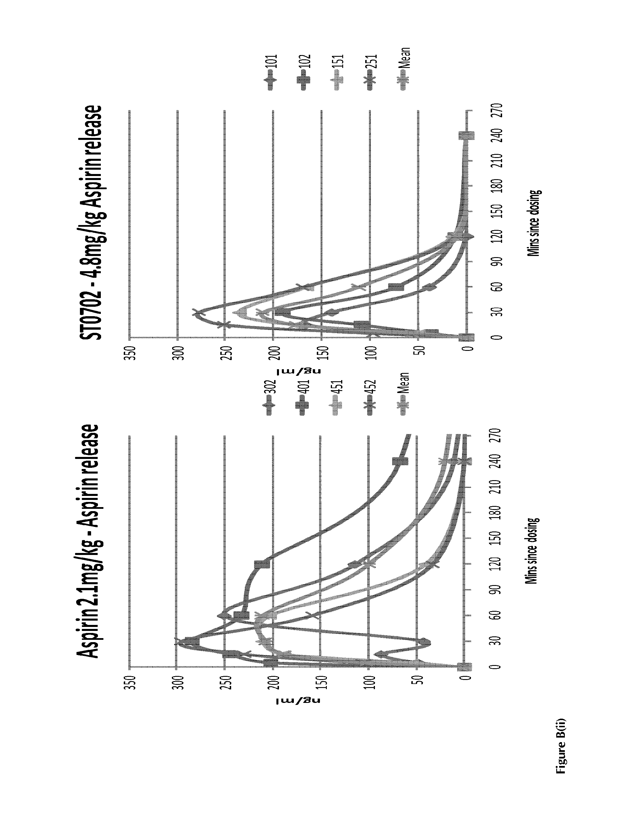 Compounds with super-aspirin effects