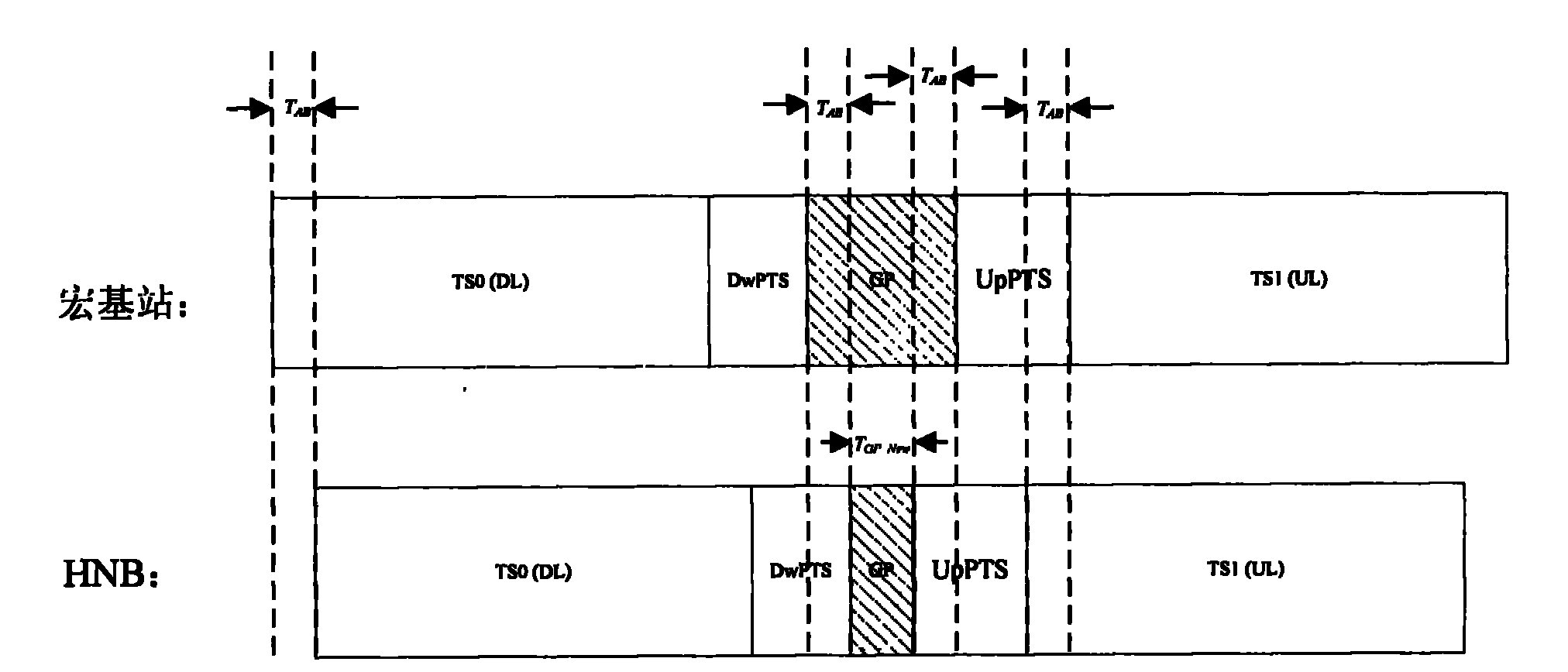 Synchronization method of femtocell and macrocell and access method of user equipment
