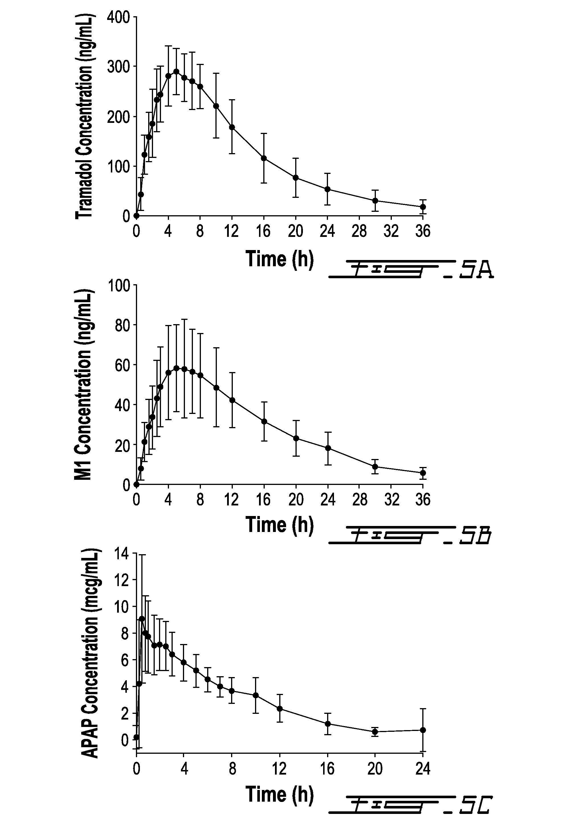 Bilayer composition for the sustained release of acetaminophen and tramadol