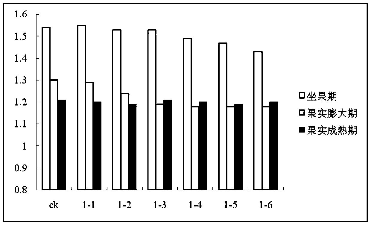 Plant growth regulating composition containing chrolin iron and application thereof