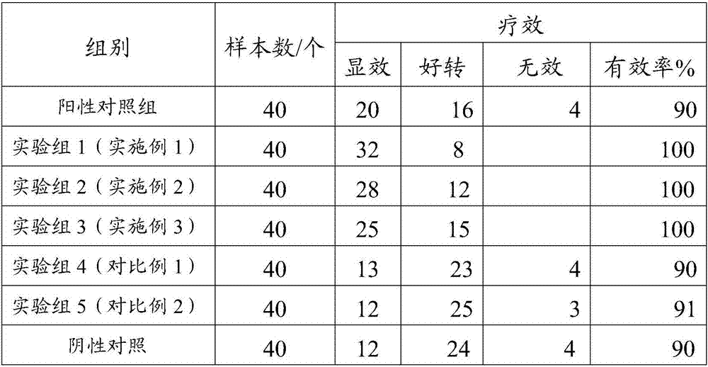 Preparation method of cervus and cucumis polypeptide and application of cervus and cucumis polypeptide to preparation of special medical-purpose food