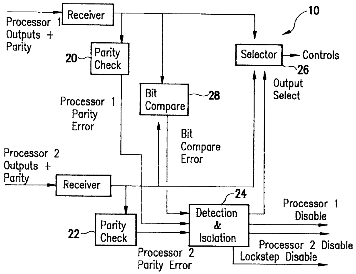 Error detection and fault isolation for lockstep processor systems