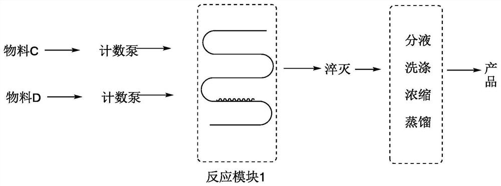 Method for preparing 2, 3, 4, 6-tetra-O-trimethylsilyl-D-glucolactone by using continuous flow micro-channel reactor