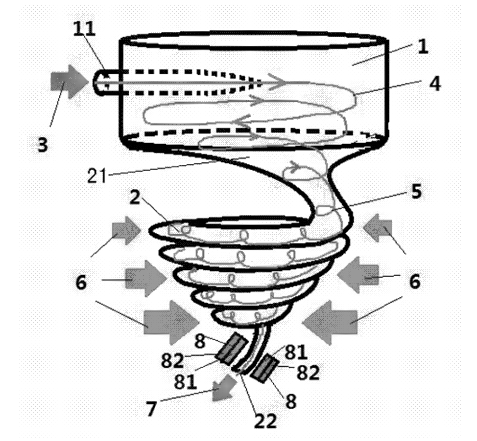 Water activating method and device by combination of magnetic field and double-vortex-body vortex