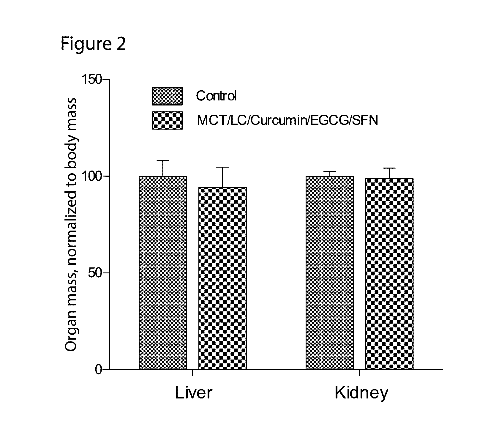 Dietary and natural product management of negative side effects of cancer treatment