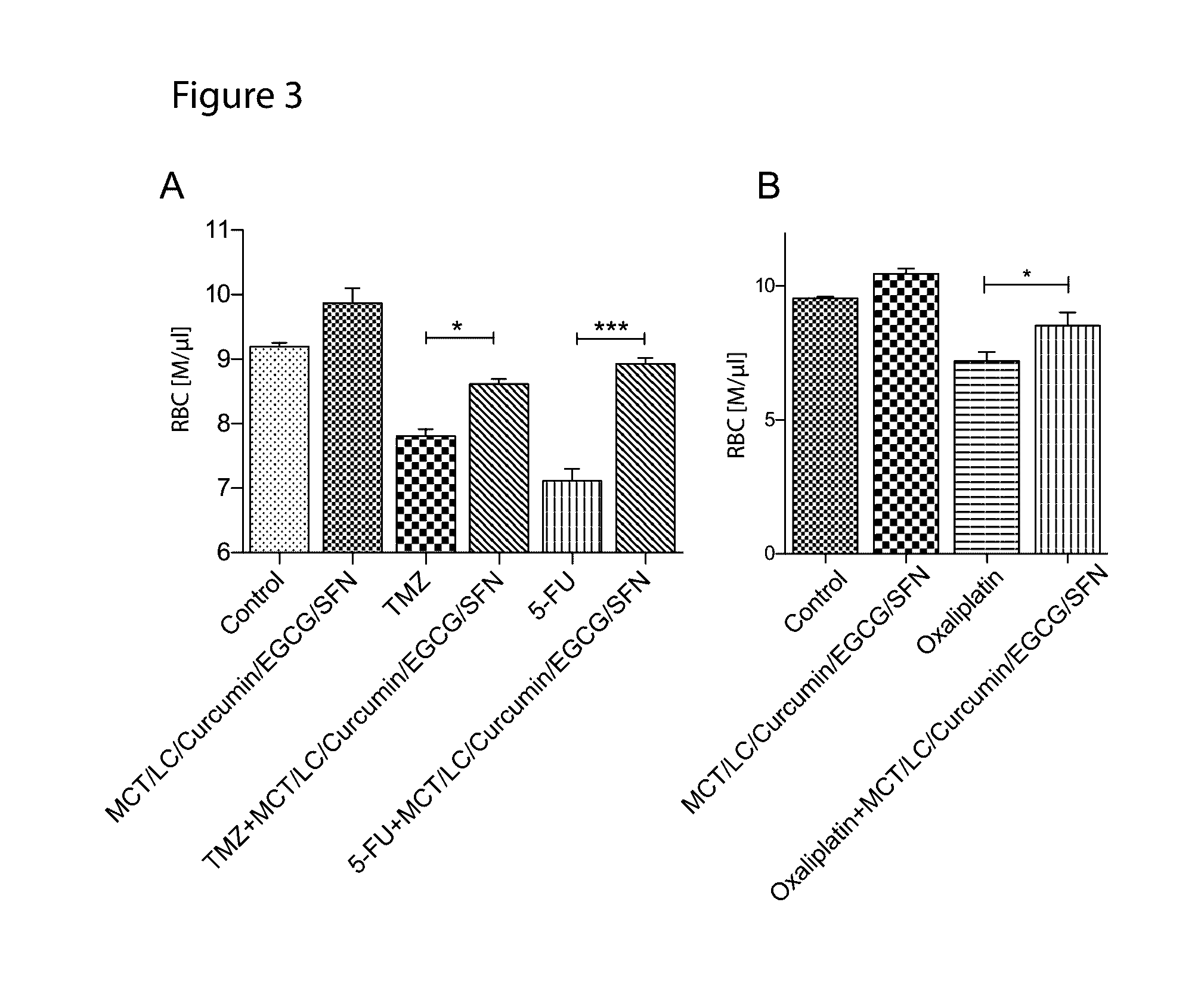 Dietary and natural product management of negative side effects of cancer treatment