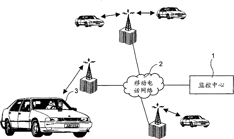 Automatic charging system and method for roads in southeast prefecture of Guizhou province positioned by double-card double-network mobile phone
