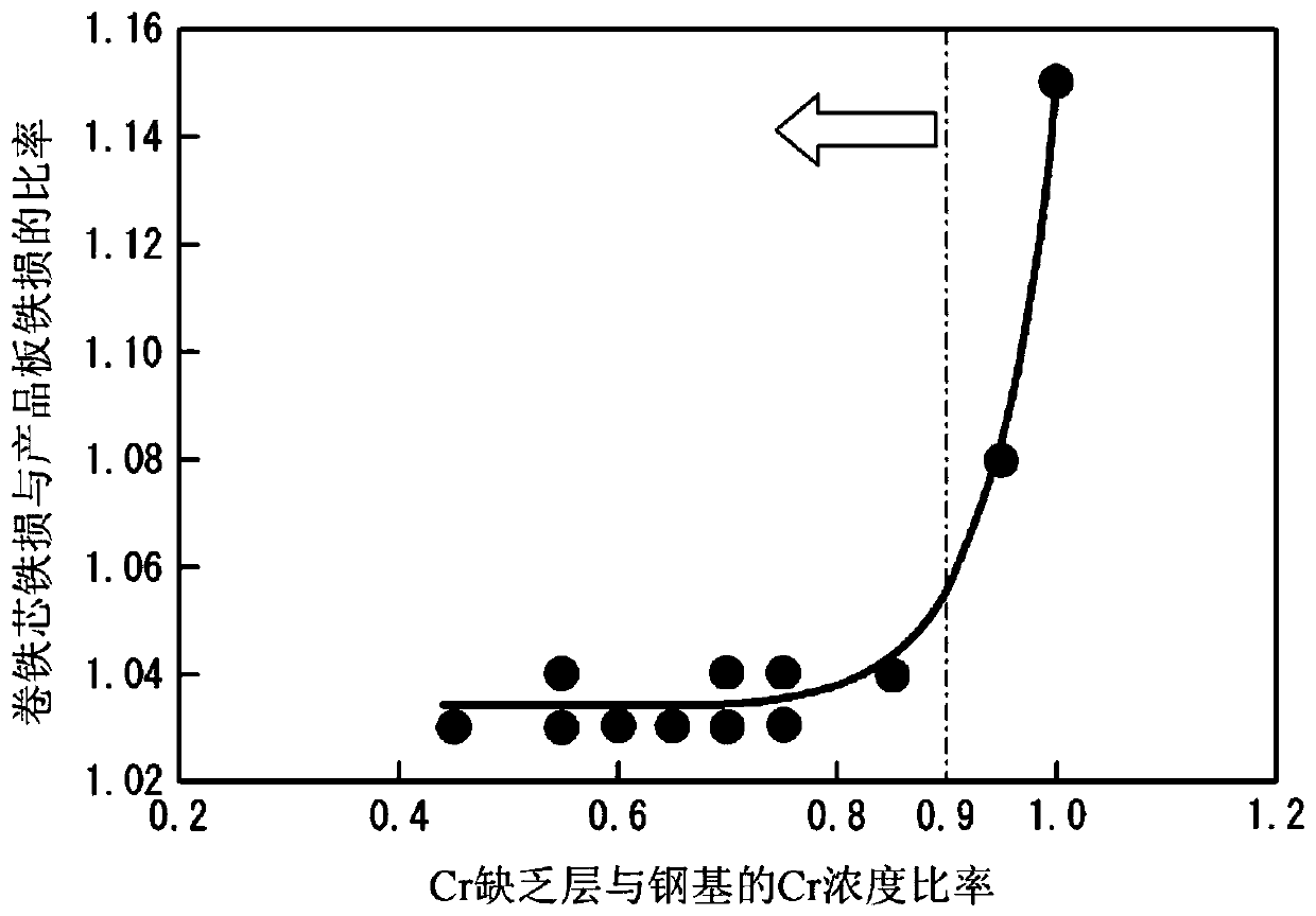 Grain-oriented electrical steel sheet and method for manufacturing same