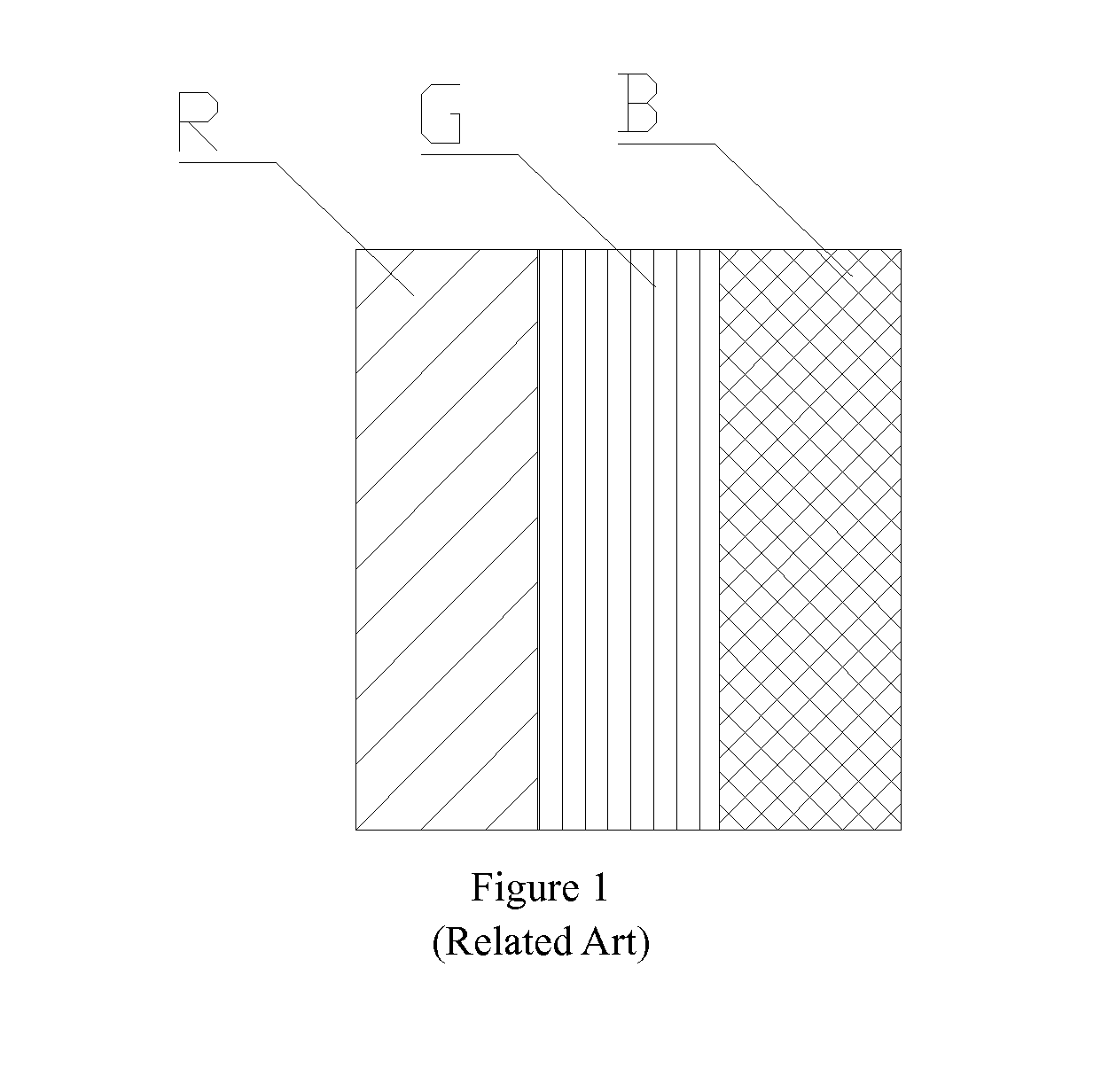Method for pixel arrangement and display pannel using the same