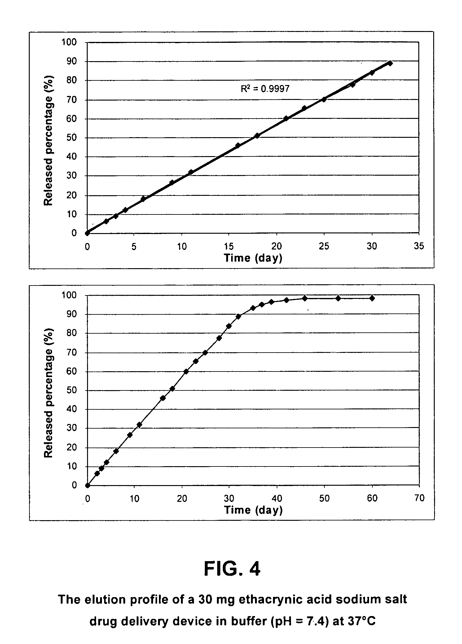 Drug delivery devices for delivery of therapeutic agents