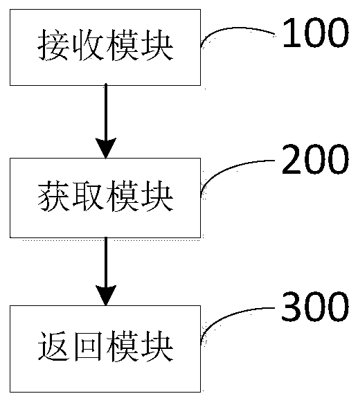 Method and device for obtaining external data from external data source in alliance block chain