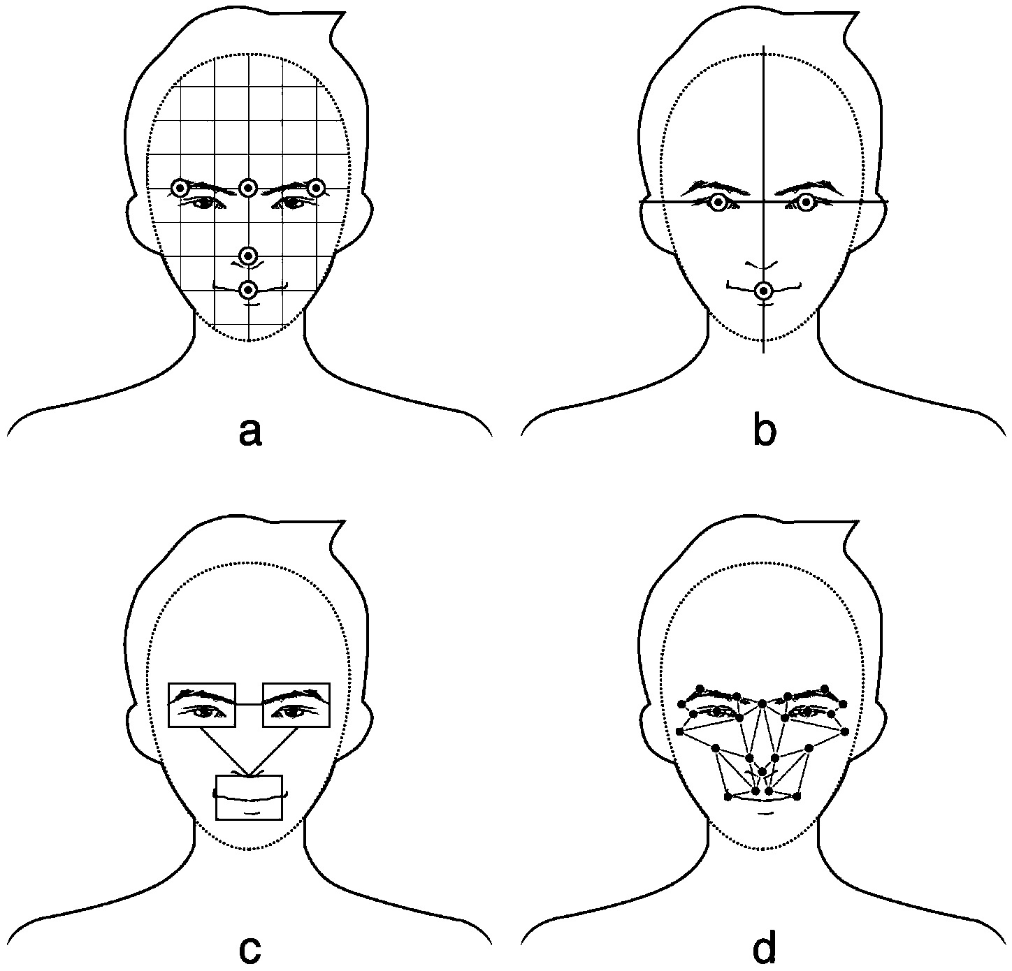 Method and terminal for rotating display picture of screen