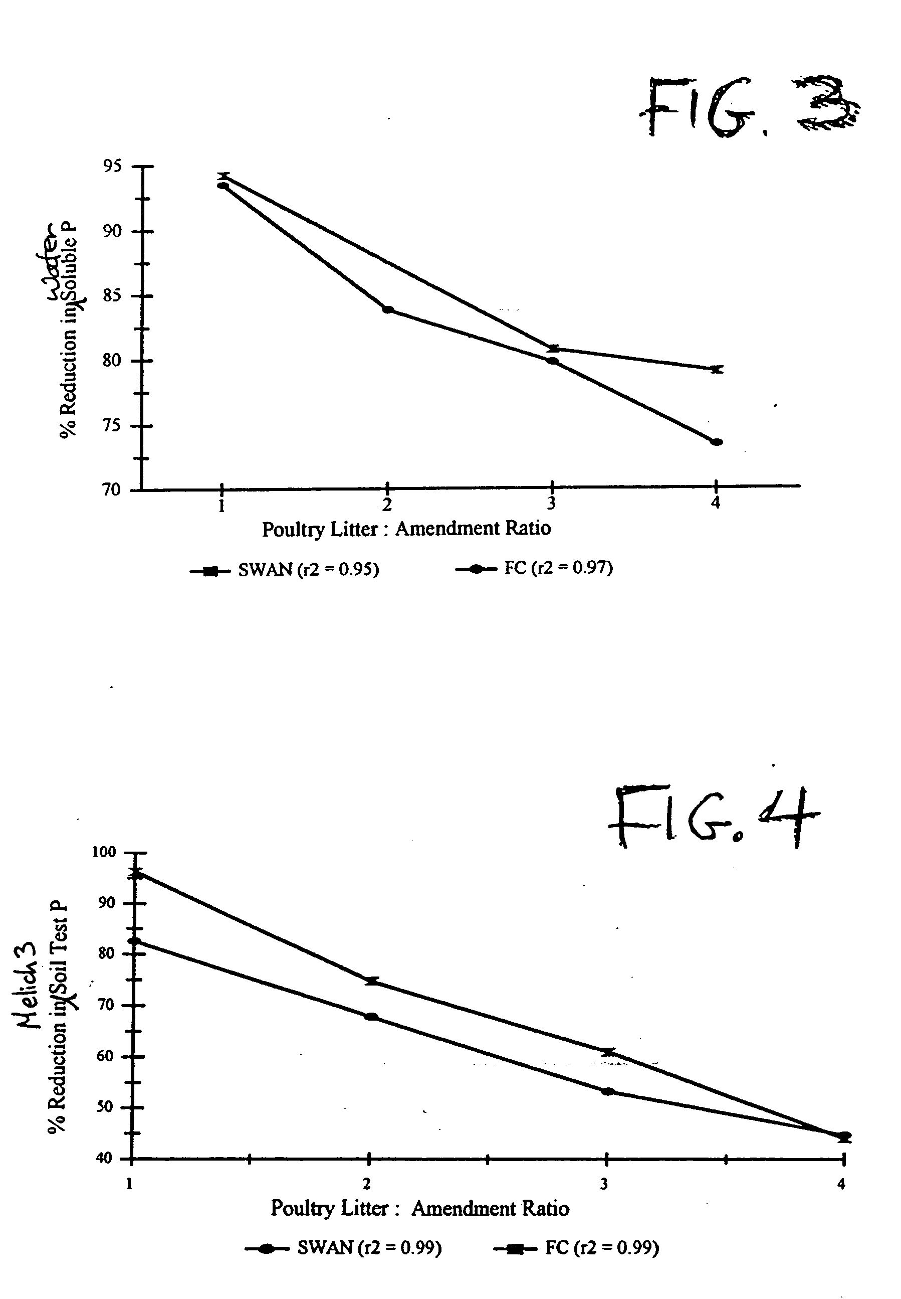 Phosphorus removal from animal waste