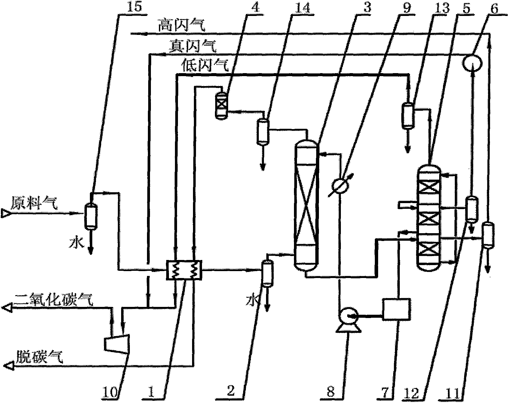 Device for enriching and recovering carbon dioxide gas