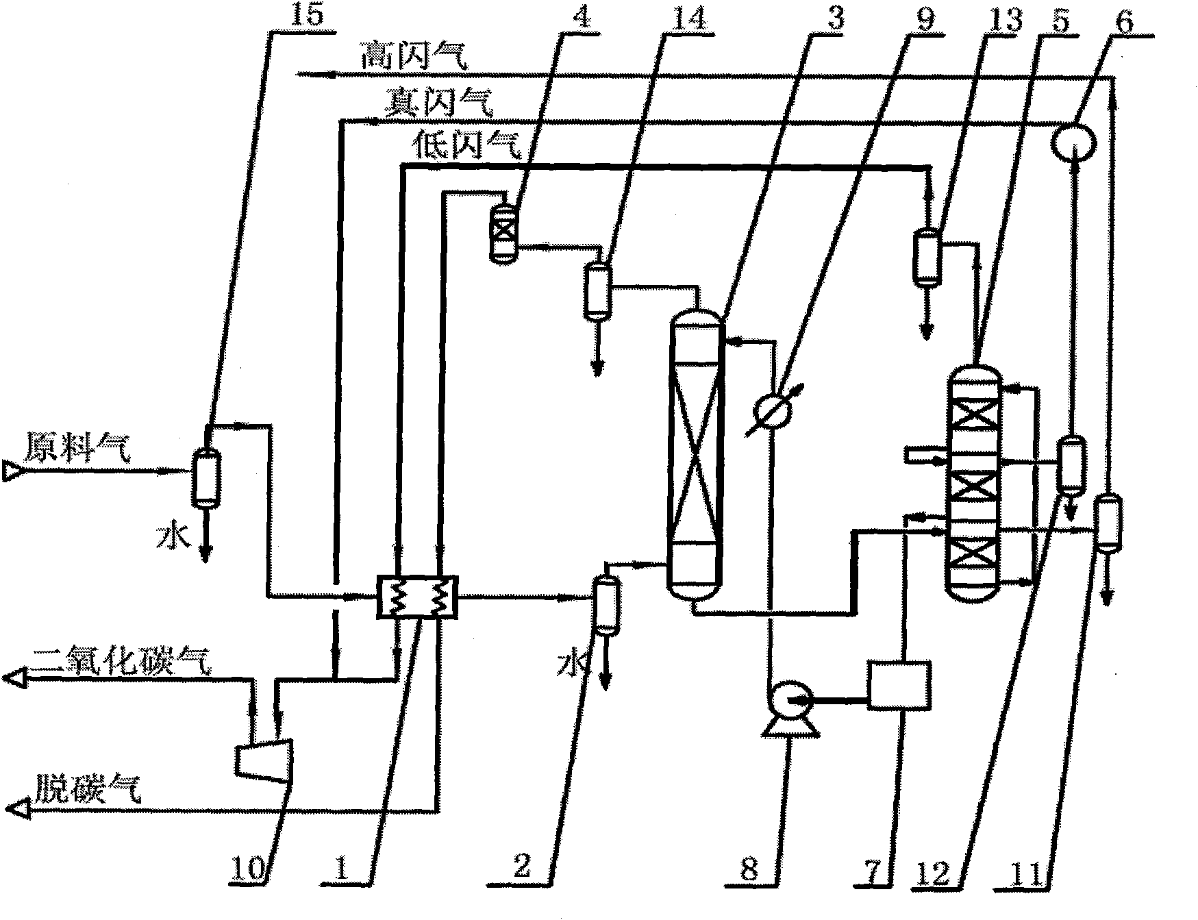 Device for enriching and recovering carbon dioxide gas